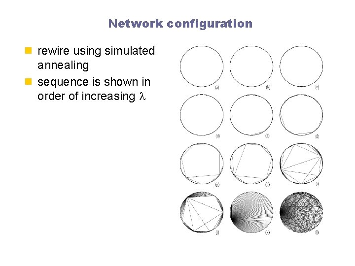 Network configuration n rewire using simulated annealing n sequence is shown in order of