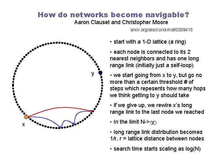 How do networks become navigable? Aaron Clauset and Christopher Moore arxiv. org/abs/cond-mat/0309415 • start
