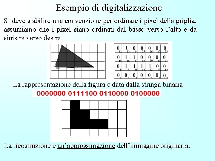 Esempio di digitalizzazione Si deve stabilire una convenzione per ordinare i pixel della griglia;