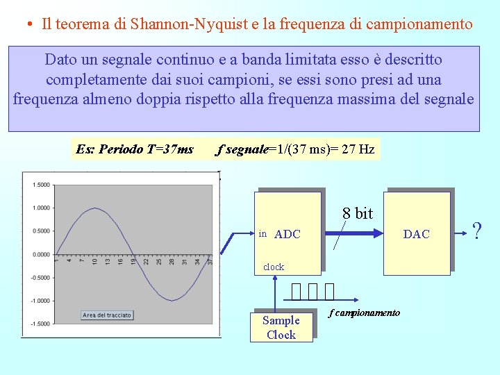  • Il teorema di Shannon-Nyquist e la frequenza di campionamento Dato un segnale