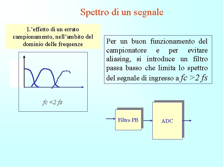 Spettro di un segnale L’effetto di un errato campionamento, nell’ambito del dominio delle frequenze