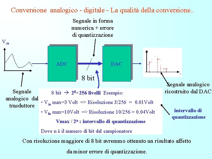 Conversione analogico - digitale - La qualità della conversione. . Segnale in forma numerica