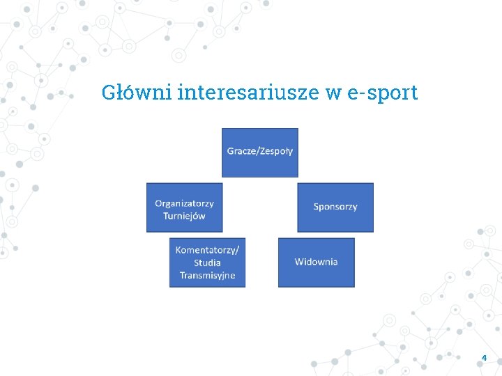 Główni interesariusze w e-sport 4 