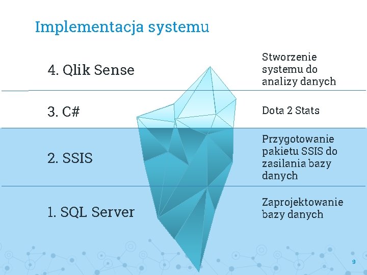 Implementacja systemu 4. Qlik Sense Stworzenie systemu do analizy danych 3. C# Dota 2