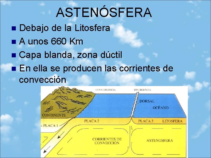 ASTENÓSFERA Debajo de la Litosfera n A unos 660 Km n Capa blanda, zona