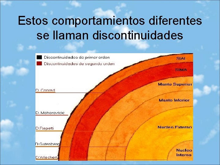 Estos comportamientos diferentes se llaman discontinuidades Estos comportamientos diferentes se llaman discontinuidades