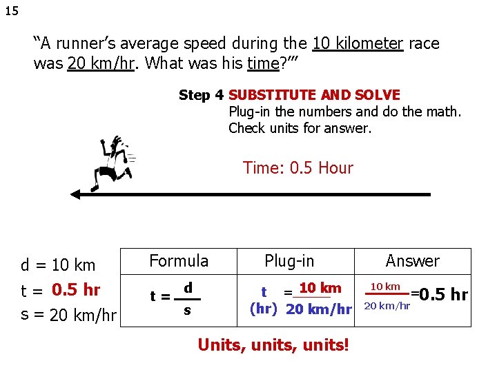 15 “A runner’s average speed during the 10 kilometer race was 20 km/hr. What