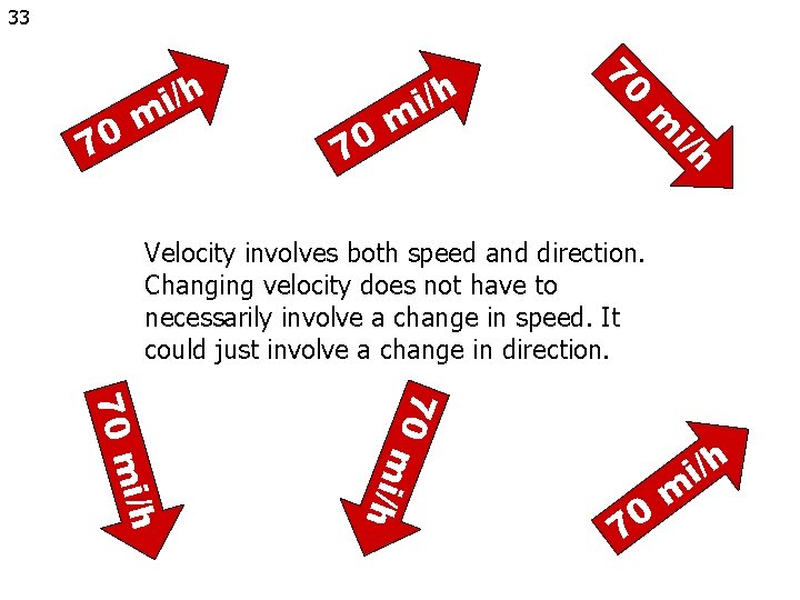 33 i/h m m 70 i/h 70 70 /h i m Velocity involves both