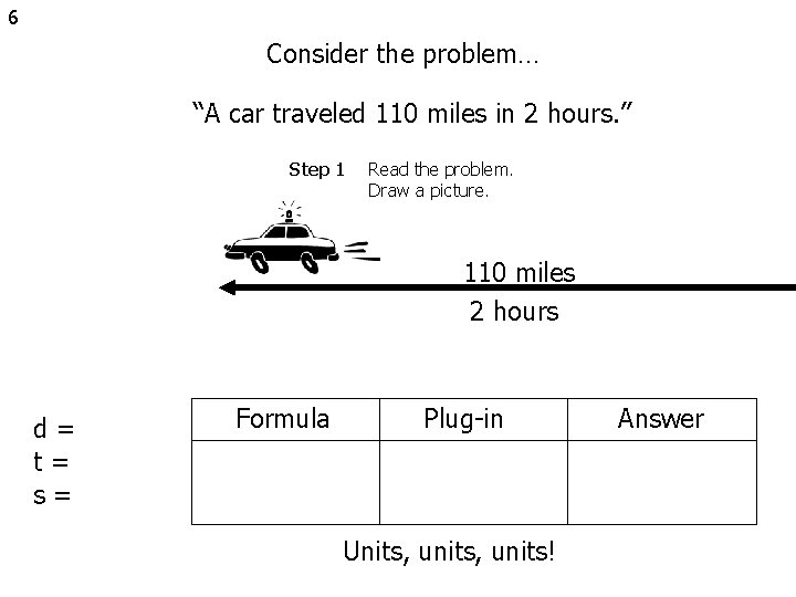 6 Consider the problem… “A car traveled 110 miles in 2 hours. ” Step