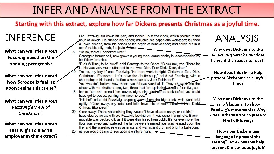 INFER AND ANALYSE FROM THE EXTRACT INFERENCE ANALYSIS What can we infer about Fezziwig INFER AND ANALYSE FROM THE EXTRACT INFERENCE ANALYSIS What can we infer about Fezziwig