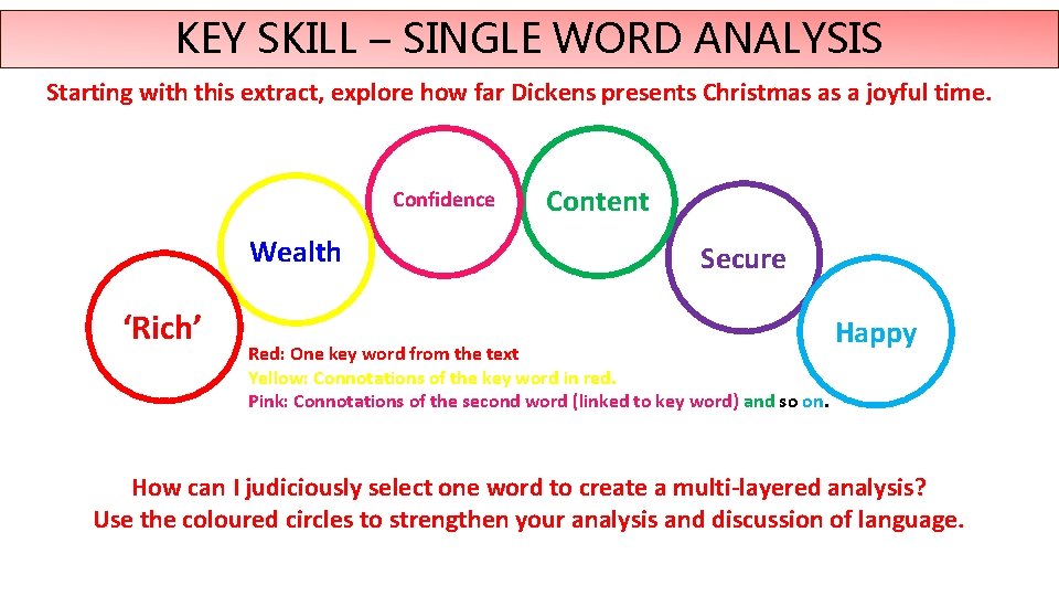 KEY SKILL – SINGLE WORD ANALYSIS Starting with this extract, explore how far Dickens KEY SKILL – SINGLE WORD ANALYSIS Starting with this extract, explore how far Dickens