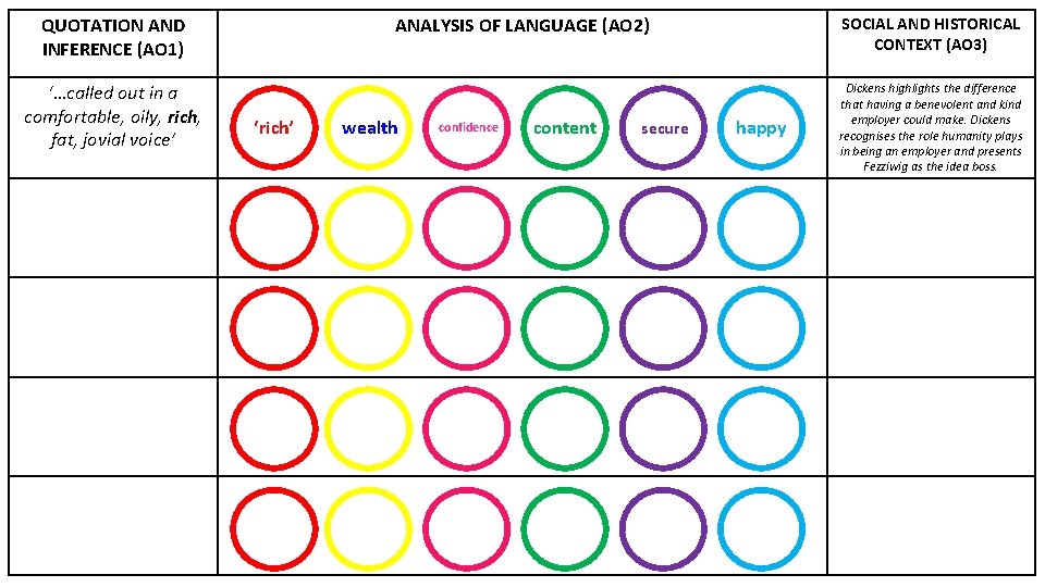 QUOTATION AND INFERENCE (AO 1) ‘…called out in a comfortable, oily, rich, fat, jovial QUOTATION AND INFERENCE (AO 1) ‘…called out in a comfortable, oily, rich, fat, jovial