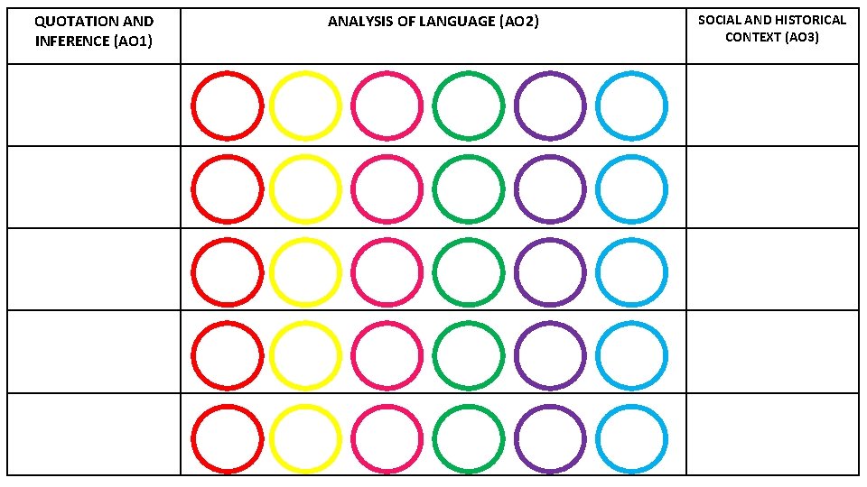 QUOTATION AND INFERENCE (AO 1) ANALYSIS OF LANGUAGE (AO 2) SOCIAL AND HISTORICAL CONTEXT QUOTATION AND INFERENCE (AO 1) ANALYSIS OF LANGUAGE (AO 2) SOCIAL AND HISTORICAL CONTEXT