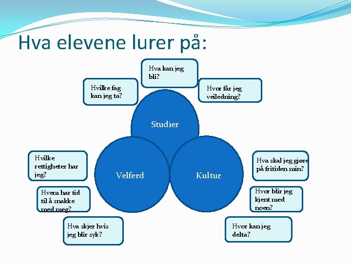 Hva elevene lurer på: Hva kan jeg bli? Hvilke fag kan jeg ta? Hvor Hva elevene lurer på: Hva kan jeg bli? Hvilke fag kan jeg ta? Hvor