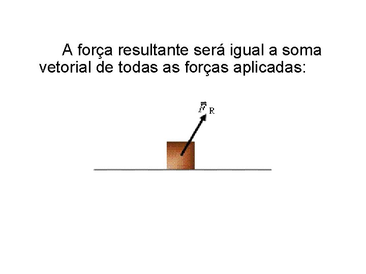 A força resultante será igual a soma vetorial de todas as forças aplicadas: 