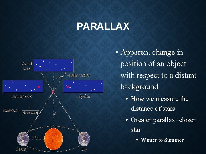 PARALLAX • Apparent change in position of an object with respect to a distant PARALLAX • Apparent change in position of an object with respect to a distant