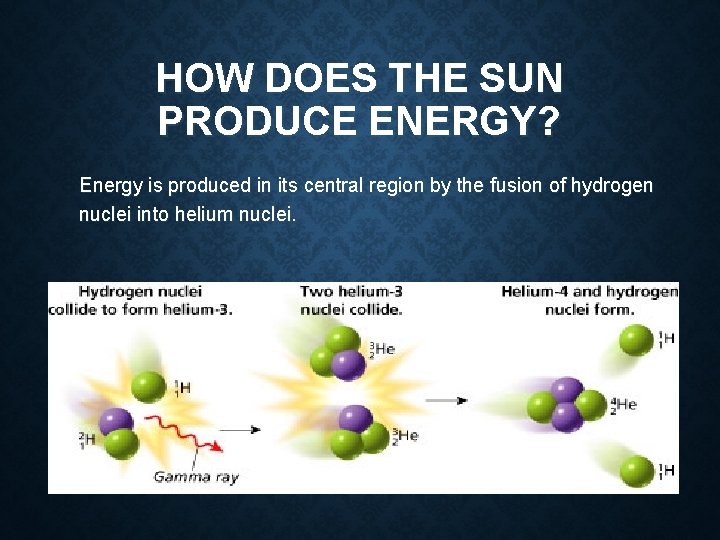 HOW DOES THE SUN PRODUCE ENERGY? Energy is produced in its central region by HOW DOES THE SUN PRODUCE ENERGY? Energy is produced in its central region by