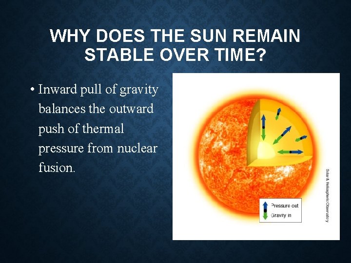 WHY DOES THE SUN REMAIN STABLE OVER TIME? • Inward pull of gravity balances WHY DOES THE SUN REMAIN STABLE OVER TIME? • Inward pull of gravity balances