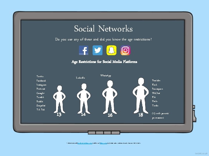 Social Networks Do you use any of these and did you know the age