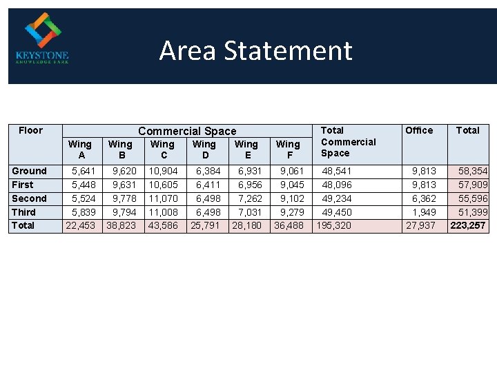 Area Statement Floor Ground First Second Third Total Commercial Space Wing A Wing B