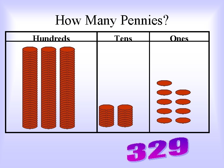 How Many Pennies? Hundreds Tens Ones 