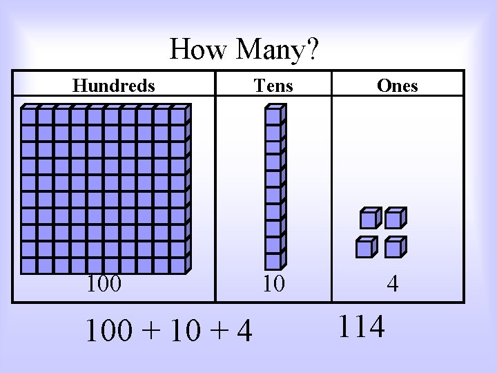 How Many? Hundreds Tens Ones 10 4 100 + 10 + 4 114 