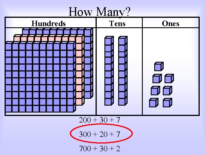 How Many? Hundreds Tens 200 + 30 + 7 300 + 20 + 7
