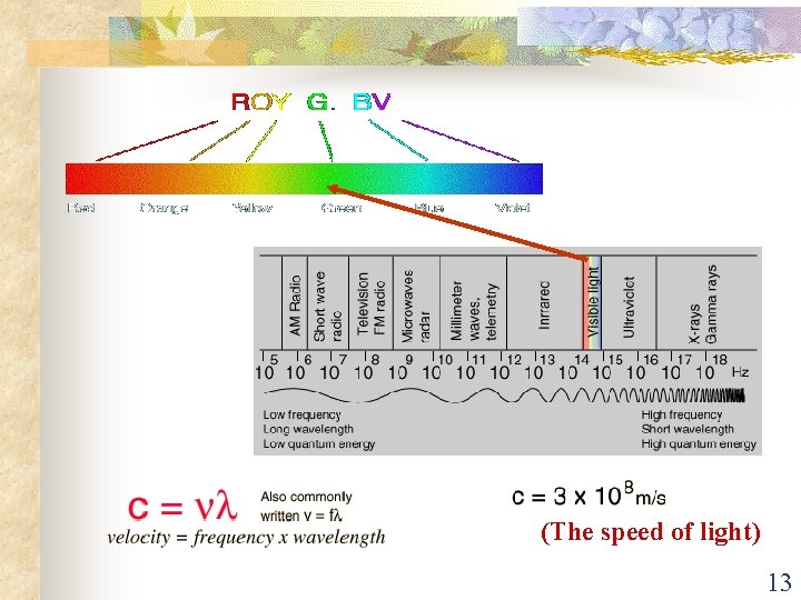 (The speed of light) 13 