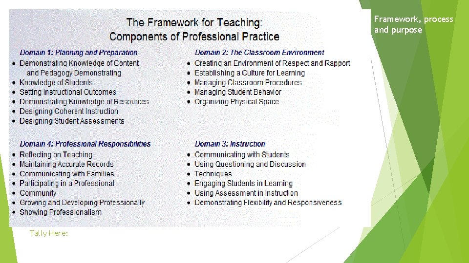 Framework, process and purpose Tally Here: 