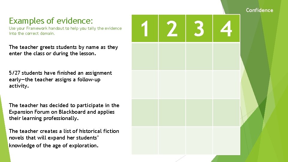 Confidence Examples of evidence: Use your Framework handout to help you tally the evidence