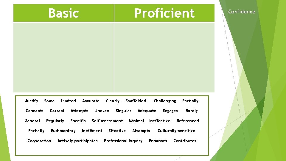 Basic Justify Some Connects General Partially Limited Correct Regularly Accurate Attempts Specific Rudimentary Cooperation