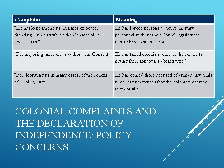 Complaint Meaning “He has kept among us, in times of peace, Standing Armies without