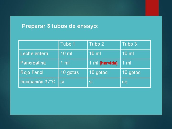 Preparar 3 tubos de ensayo: Tubo 1 Tubo 2 Tubo 3 Leche entera 10