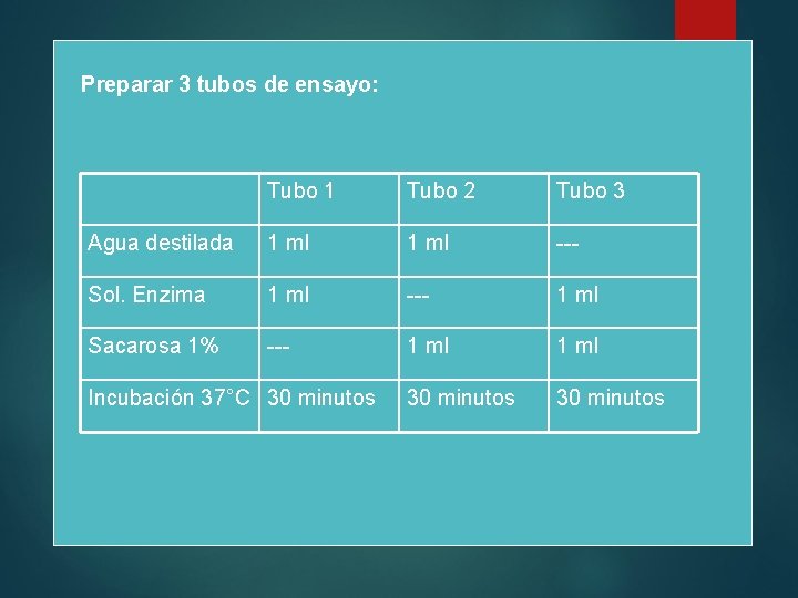 Preparar 3 tubos de ensayo: Tubo 1 Tubo 2 Tubo 3 Agua destilada 1