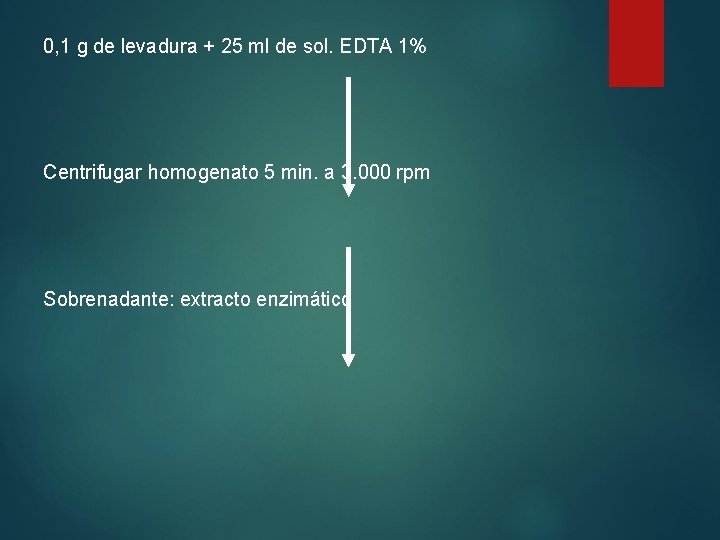 0, 1 g de levadura + 25 ml de sol. EDTA 1% Centrifugar homogenato