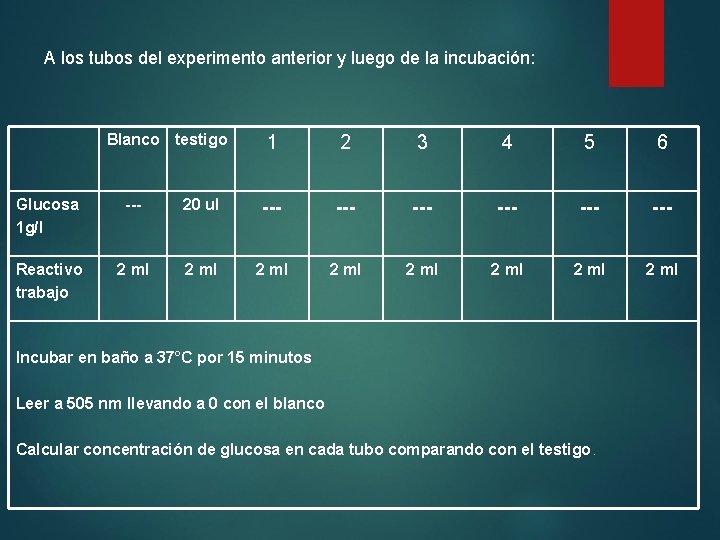 A los tubos del experimento anterior y luego de la incubación: Blanco testigo 1