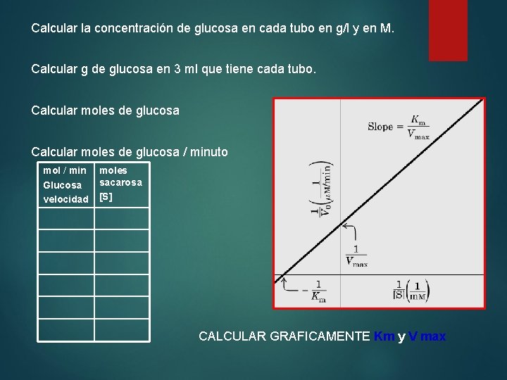 Calcular la concentración de glucosa en cada tubo en g/l y en M. Calcular
