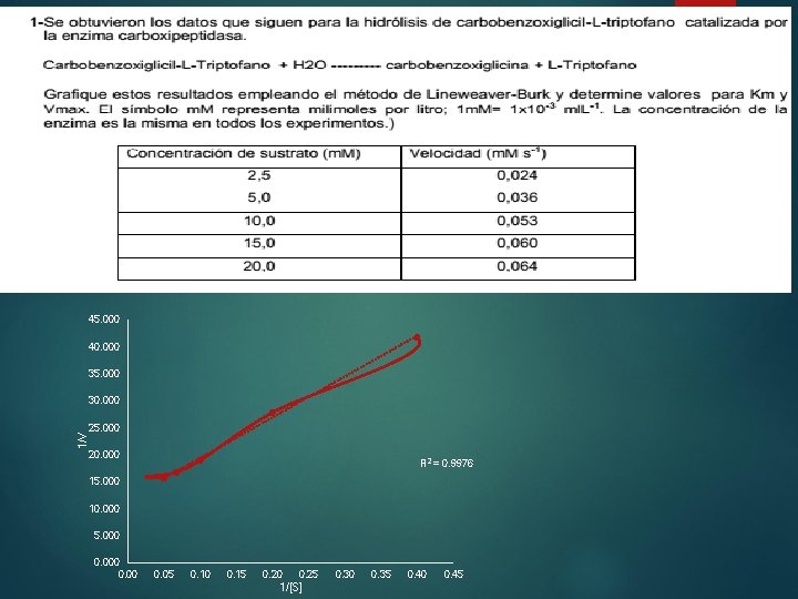45. 000 40. 000 35. 000 1/V 30. 000 25. 000 20. 000 R