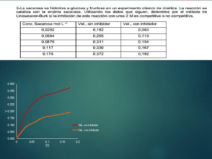 0. 400 0. 350 0. 300 V 0. 250 0. 200 0. 150 0.