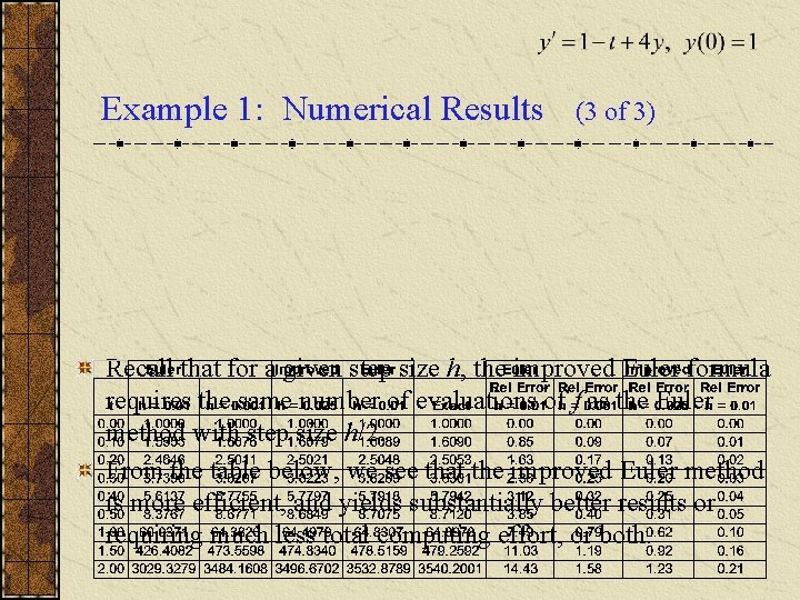 Example 1: Numerical Results (3 of 3) Recall that for a given step size Example 1: Numerical Results (3 of 3) Recall that for a given step size