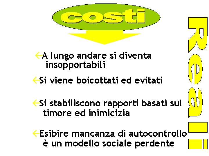 ßA lungo andare si diventa insopportabili ßSi viene boicottati ed evitati ßSi stabiliscono rapporti ßA lungo andare si diventa insopportabili ßSi viene boicottati ed evitati ßSi stabiliscono rapporti