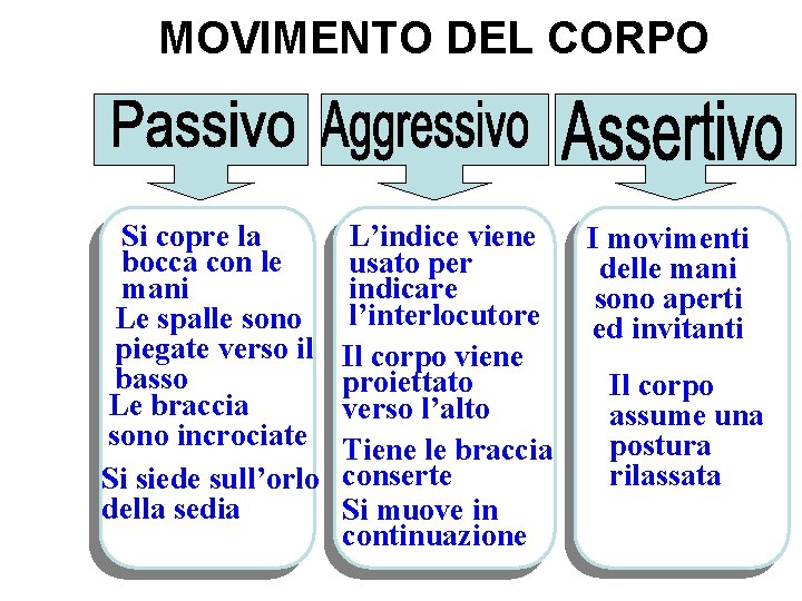 MOVIMENTO DEL CORPO Si copre la bocca con le mani Le spalle sono piegate MOVIMENTO DEL CORPO Si copre la bocca con le mani Le spalle sono piegate