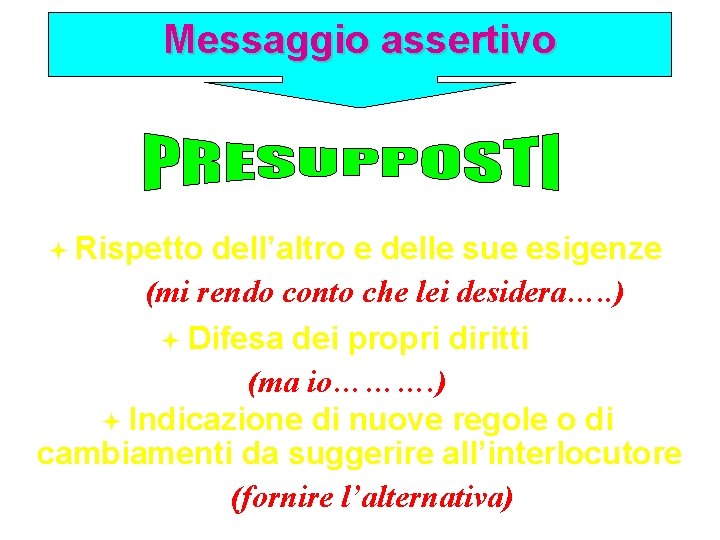 Messaggio assertivo Rispetto dell’altro e delle sue esigenze (mi rendo conto che lei desidera…. Messaggio assertivo Rispetto dell’altro e delle sue esigenze (mi rendo conto che lei desidera….