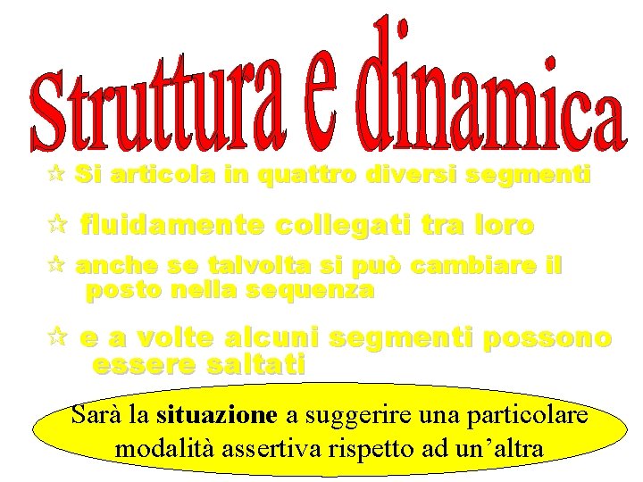 ¶ Si articola in quattro diversi segmenti ¶ fluidamente collegati tra loro ¶ anche ¶ Si articola in quattro diversi segmenti ¶ fluidamente collegati tra loro ¶ anche