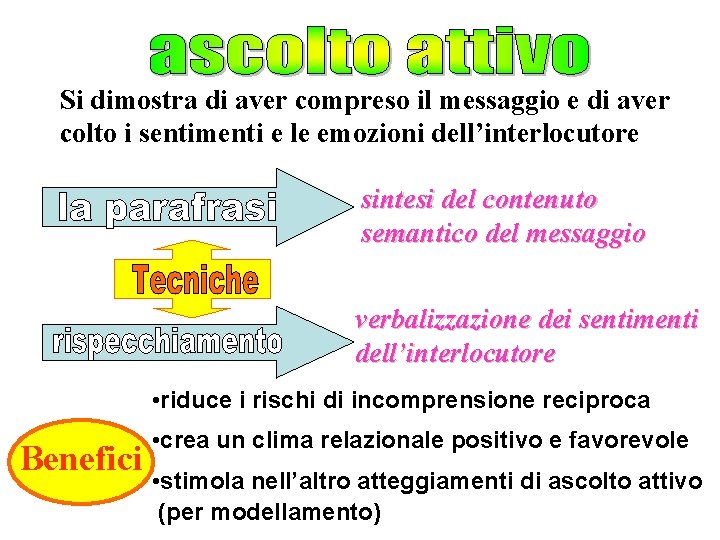 Si dimostra di aver compreso il messaggio e di aver colto i sentimenti e Si dimostra di aver compreso il messaggio e di aver colto i sentimenti e