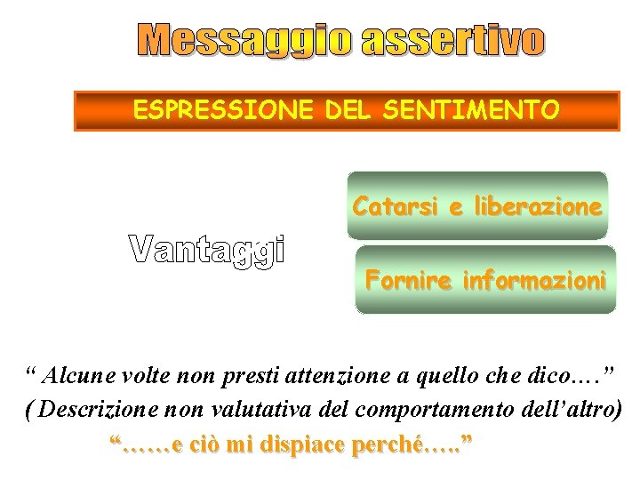 ESPRESSIONE DEL SENTIMENTO Catarsi e liberazione Fornire informazioni “ Alcune volte non presti attenzione ESPRESSIONE DEL SENTIMENTO Catarsi e liberazione Fornire informazioni “ Alcune volte non presti attenzione