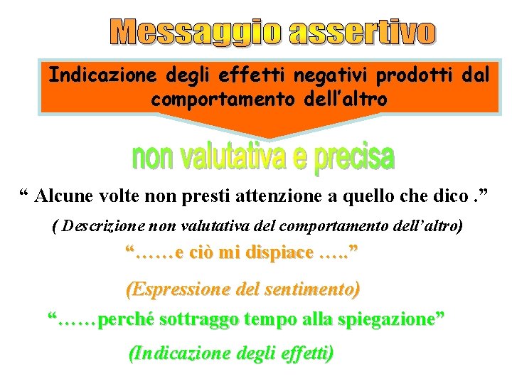 Indicazione degli effetti negativi prodotti dal comportamento dell’altro “ Alcune volte non presti attenzione Indicazione degli effetti negativi prodotti dal comportamento dell’altro “ Alcune volte non presti attenzione