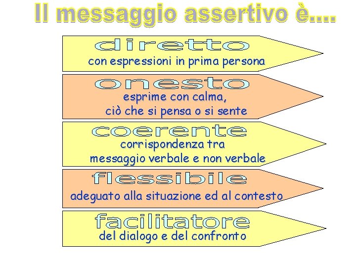 con espressioni in prima persona esprime con calma, ciò che si pensa o si con espressioni in prima persona esprime con calma, ciò che si pensa o si