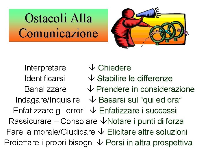 Ostacoli Alla Comunicazione Interpretare Chiedere Identificarsi Stabilire le differenze Banalizzare Prendere in considerazione Indagare/Inquisire Ostacoli Alla Comunicazione Interpretare Chiedere Identificarsi Stabilire le differenze Banalizzare Prendere in considerazione Indagare/Inquisire