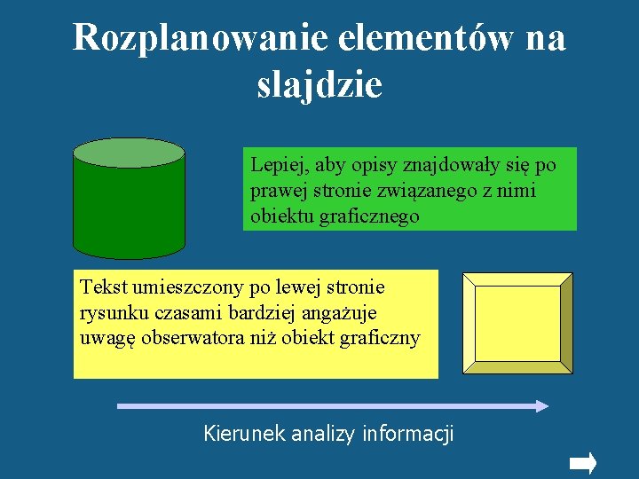 Rozplanowanie elementów na slajdzie Lepiej, aby opisy znajdowały się po prawej stronie związanego z